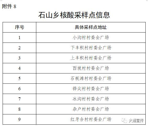 青海大通县疫情最新消息