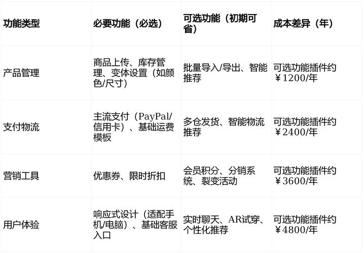 如何高效完成内部建站？这一步骤十点指南