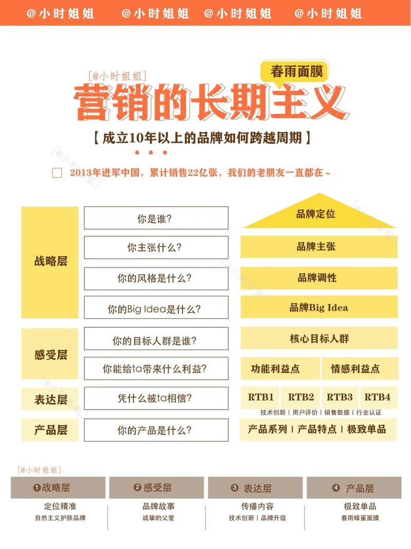 网络营销的困境,解决之道