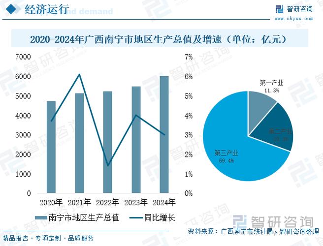 南宁网络公司数量及发展趋势分析