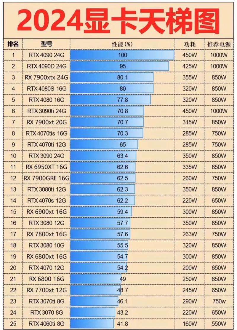让显卡真正发光，如何优化你的电脑显卡配置