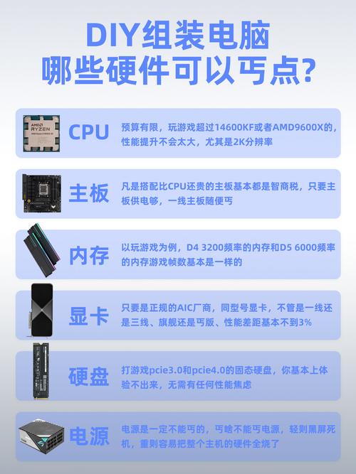 配置电脑所需的硬件