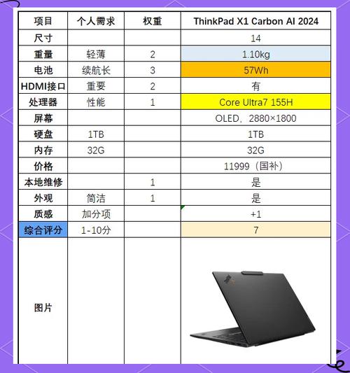 笔记本电脑配置指南，让笔记本成为你的理想办公伙伴
