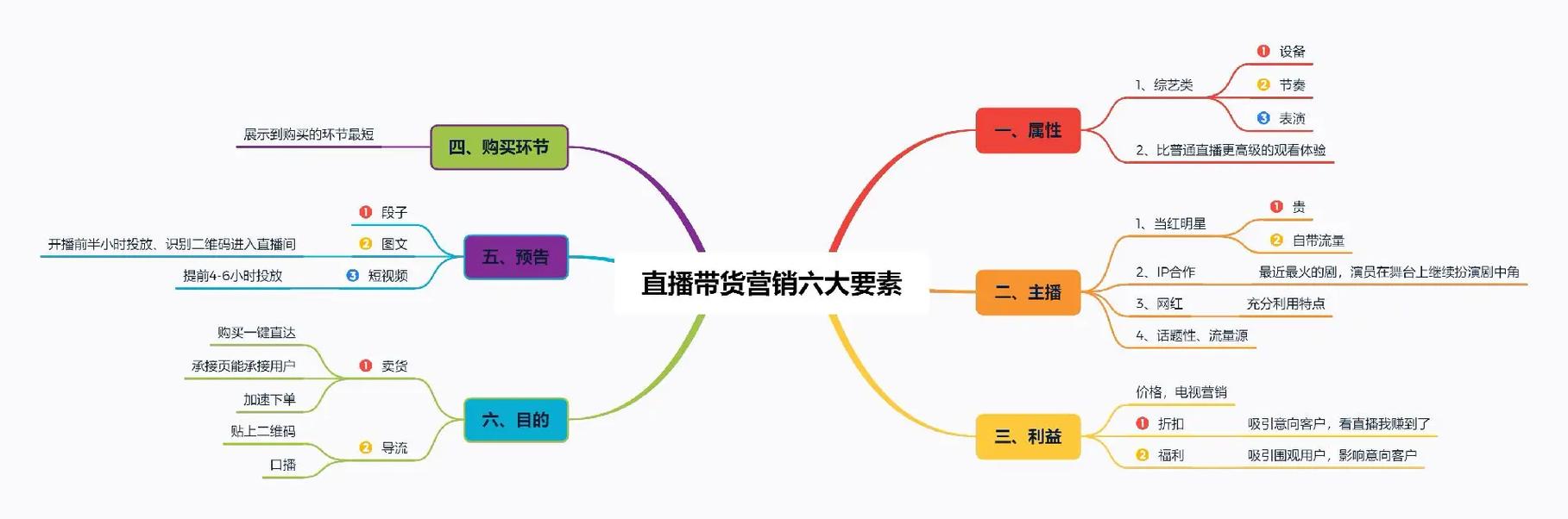 抖音上的明月代，用户成功推出了两个独立的业务模式