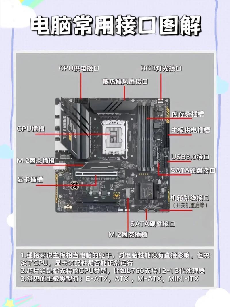 电脑组装指南，从基础到大变体