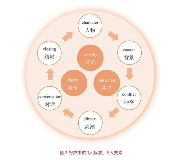 驻马店网站建设指南,让网站成为你的品牌故事