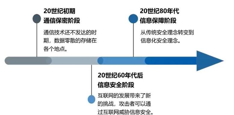 3G网络优化与维护，从基础到巅峰