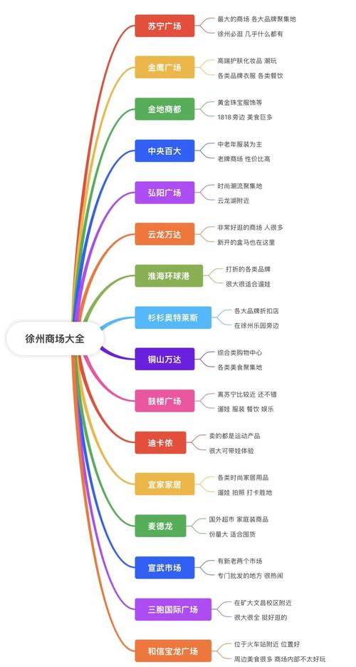 徐州网站构建指南，打造专业级网站，提升品牌价值