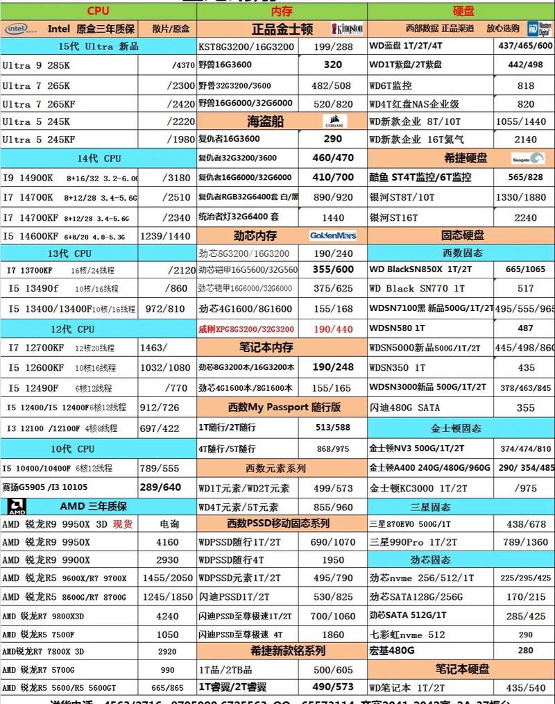 电脑网卡配置价格指南