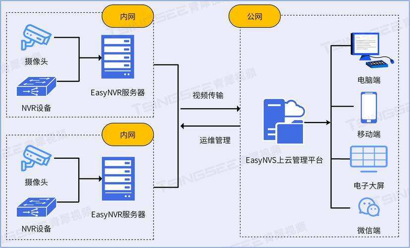 重构网络系统，构建高效、可靠网络系统的程序