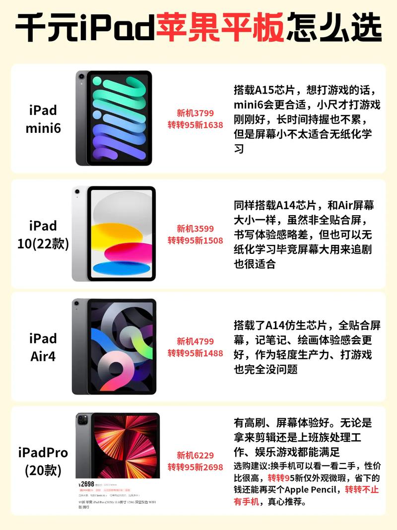平板电脑哪里便宜？你的选择可能错过，别错过！