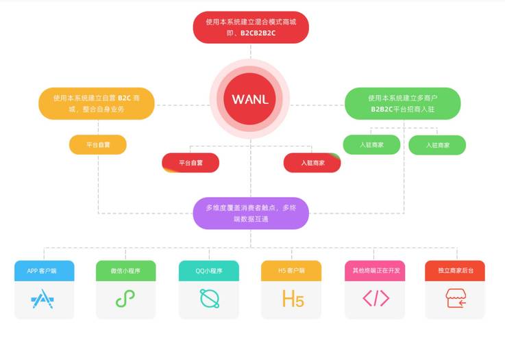 短视频平台商业网关，抖音秒网与dy代网的全解析