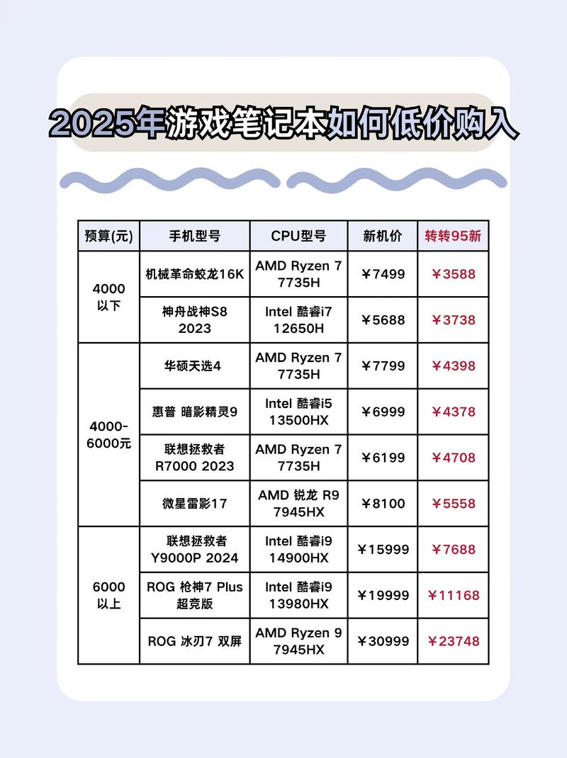 25左右笔记本电脑推荐，性价比的全选