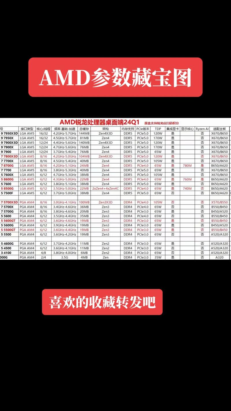 AMD装机指南，从新电脑到最大值！