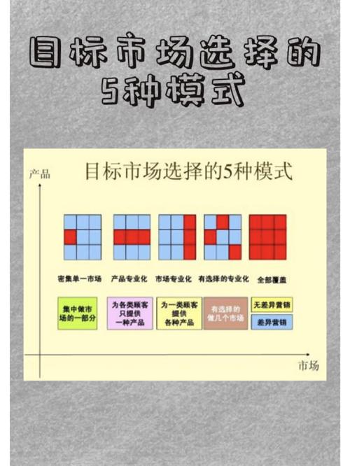1.市场分析与目标用户定位