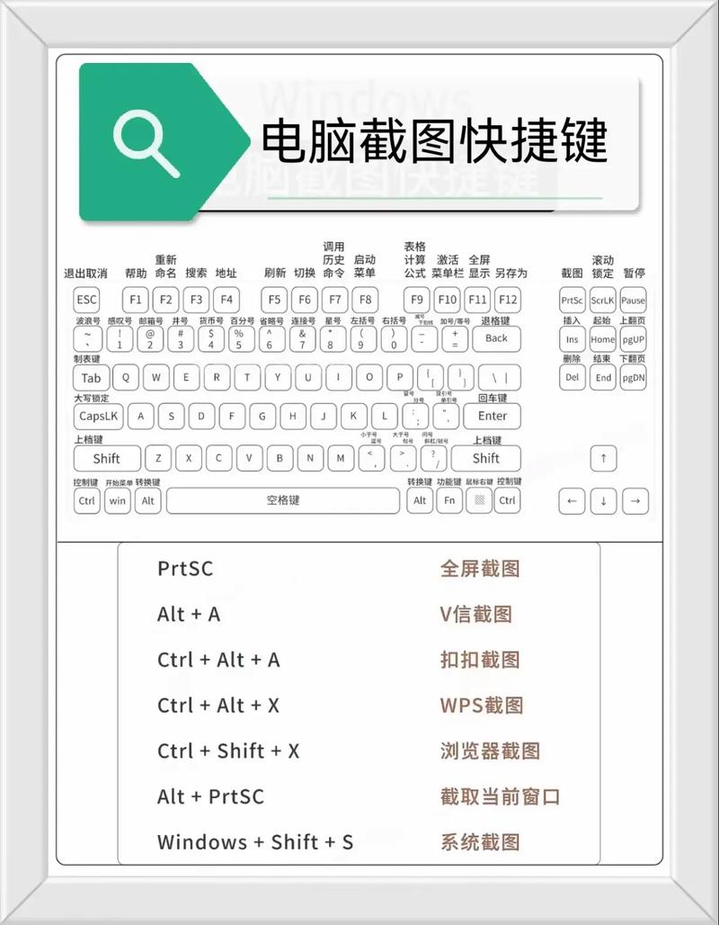 电脑截图是Ctrl加什么键？