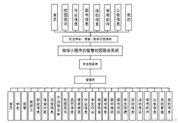 网络平台，专业毕业设计设计技能的网络平台