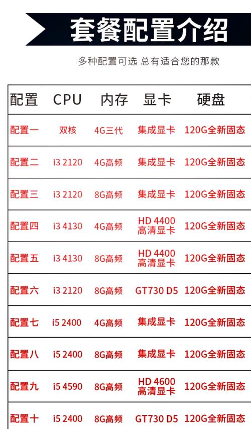计算机配置，中关村官网电脑配置指南