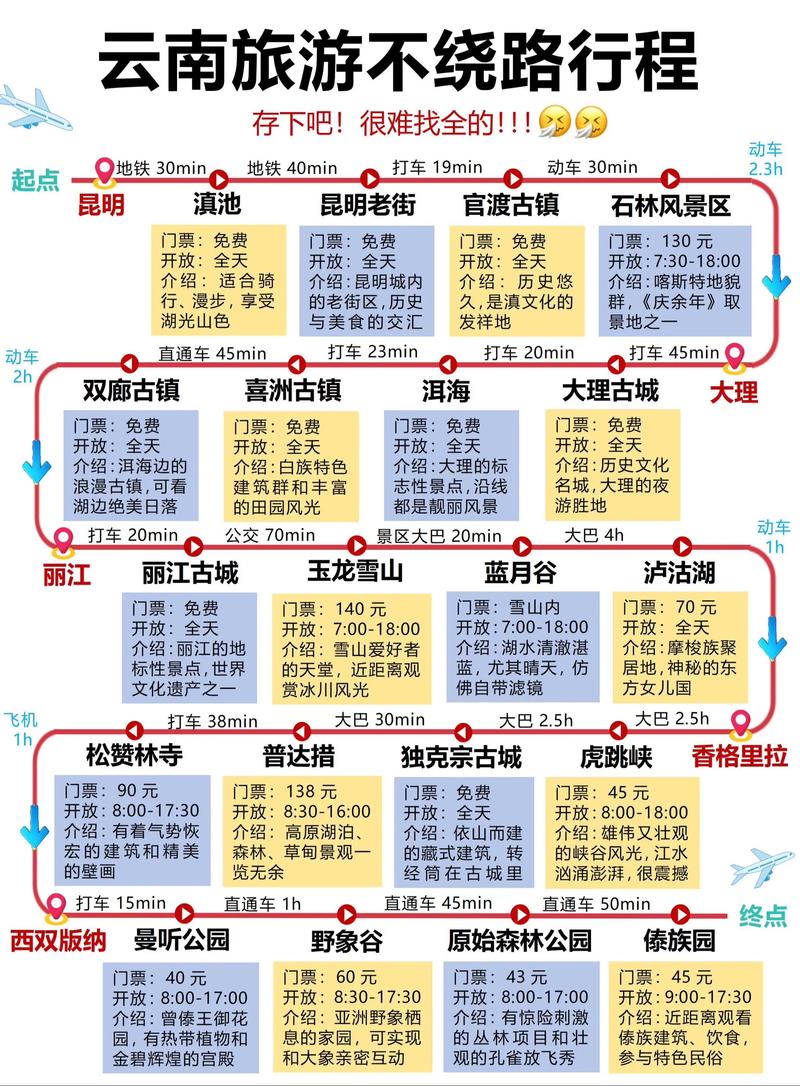 云南疫情最新调整,旅行限制、医疗资源、防控措施都在变化中