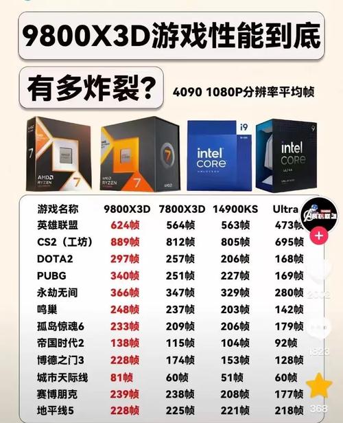 制作批发电脑配件指南，从零到成品