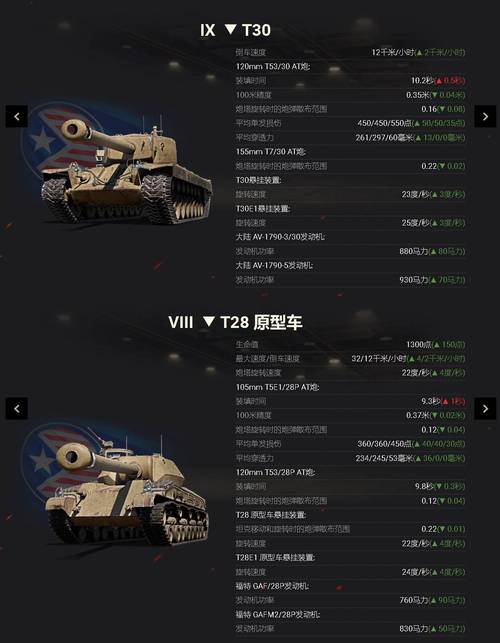 坚持三真原则，打造真我体验—坦克世界电脑配置推荐