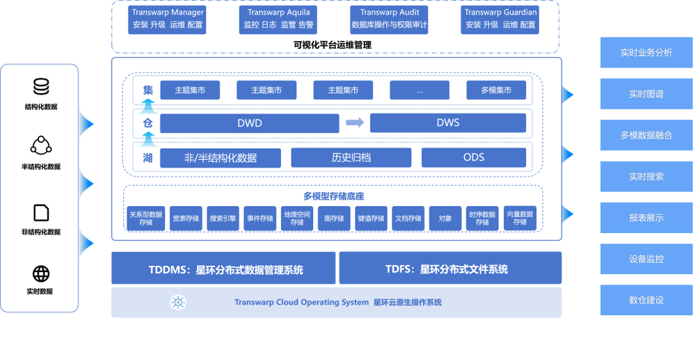 一、平台分析与优化