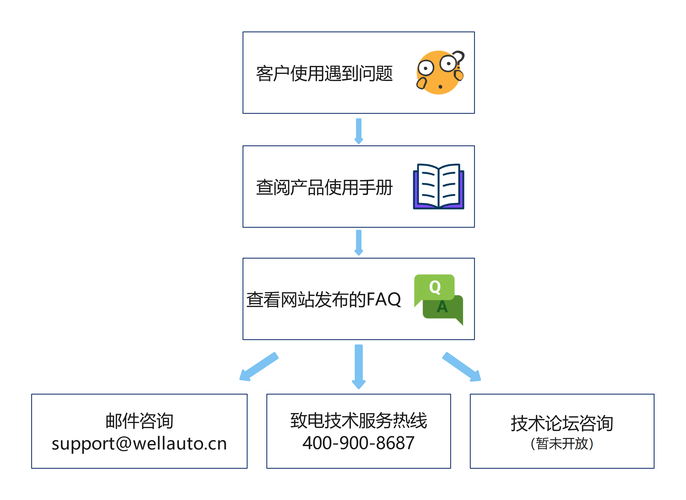 手机客户端的开发是一个充满挑战和机遇的领域，它不仅需要掌握扎实的技术知识，还需要注重用户体验的设计和优化。以下是一篇关于手机客户端开发的指南，希望对你有所帮助