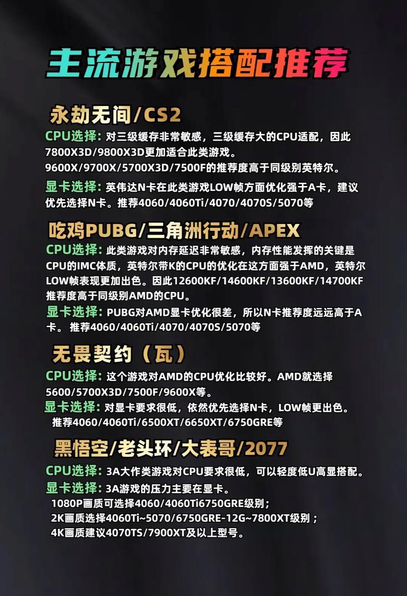 主流电脑配置，从入门到高端，你的选择都在这里！