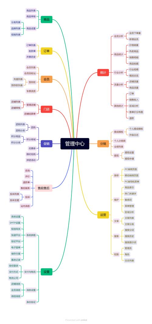如何构建高效、智能的深圳电子商城网站