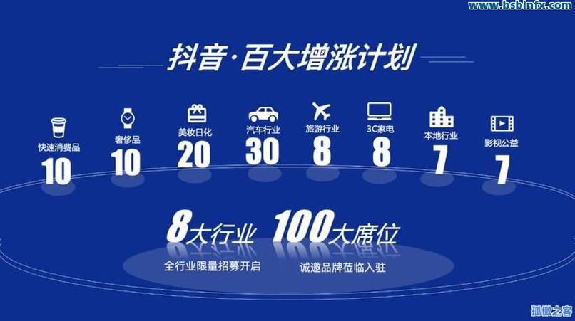 如何在抖音上精准推广秒双击播放量低价、dy低价业务网站