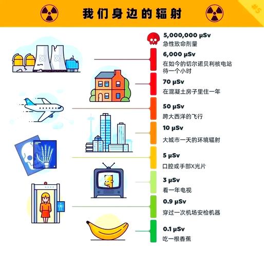 电脑辐射范围，你了解的这些环境因素决定了辐射强度
