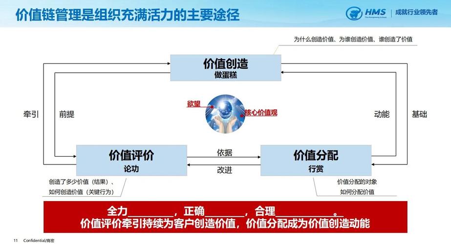 从建设商务网站到商业价值的全面规划