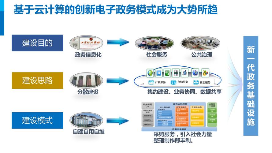 网络建设，构建高效便捷的政府服务网络