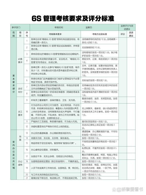 工作室建设评价，从标准到提升