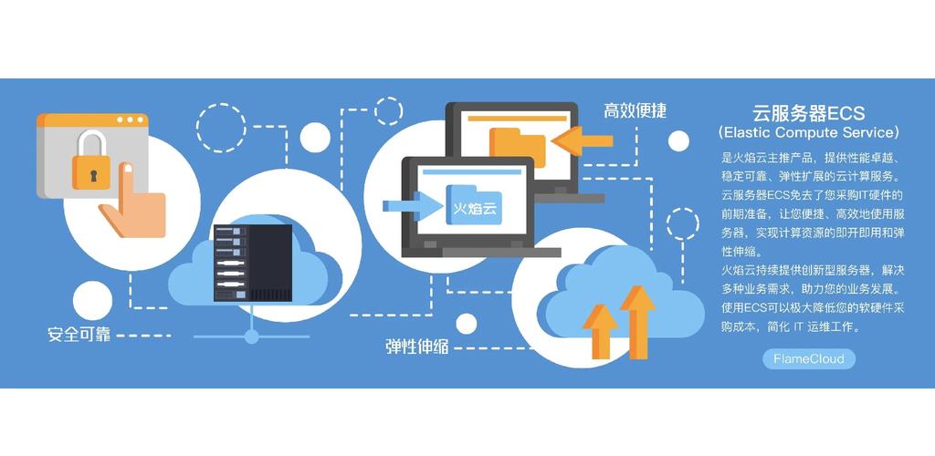 白云云服务器，助力高效云存储与云应用的全能解决方案