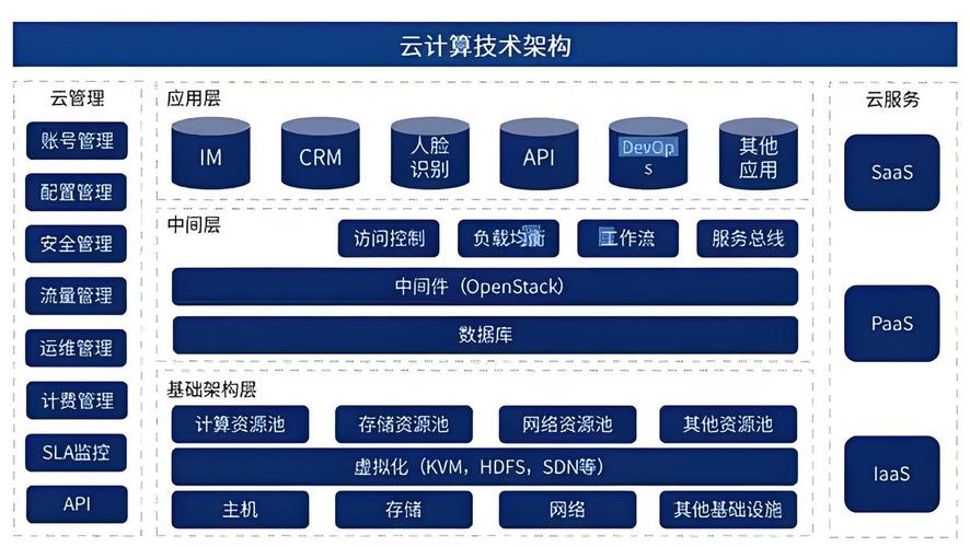 白云云服务器,助力高效云存储与云应用的全能解决方案