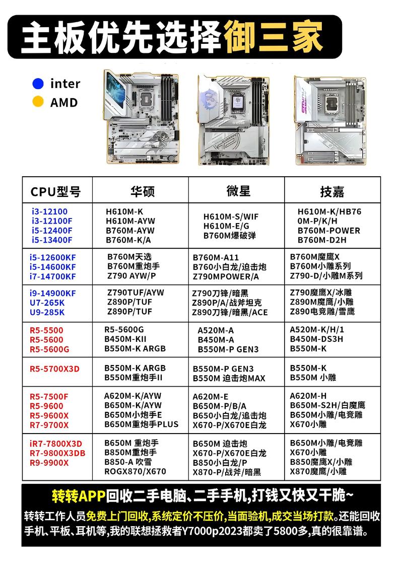 挖矿机配置主板,从入门到超值选择