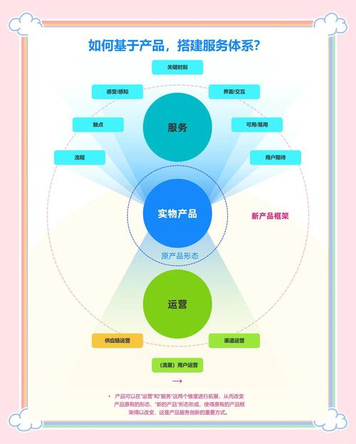 如何用网络技术将你的产品或服务转化为收入？