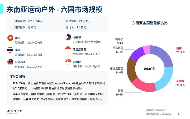 单页网站行业排行，223年行业新动向