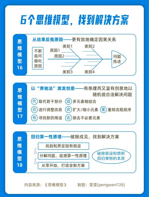 接下来，我可以继续深入探讨这个问题，也许提供一些实际的解决方案，比如优化用户界面、增加持续性内容推荐、使用一些用户友好的工具来帮助用户管理内容等，从而帮助用户在低浏览量的情况下保持内容的活力和吸引力