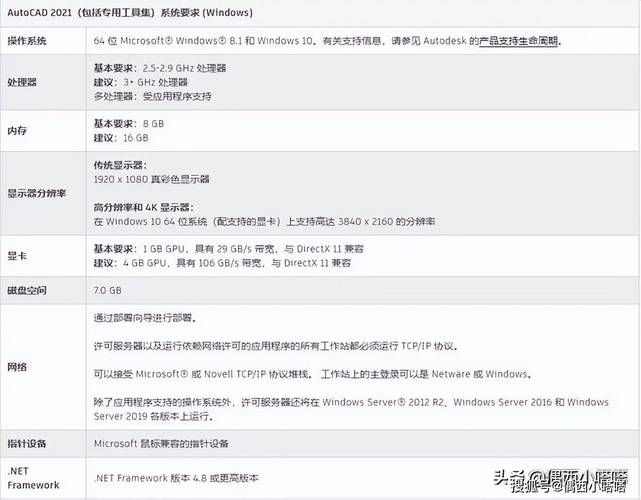 CAD配置，如何在台式电脑上高效完成设计