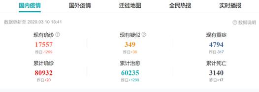 疫情最新消息全球排名，你的避风港在哪里？