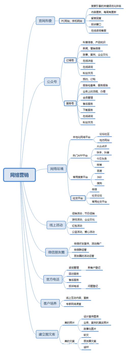 企业网络营销系统构成及作用解析