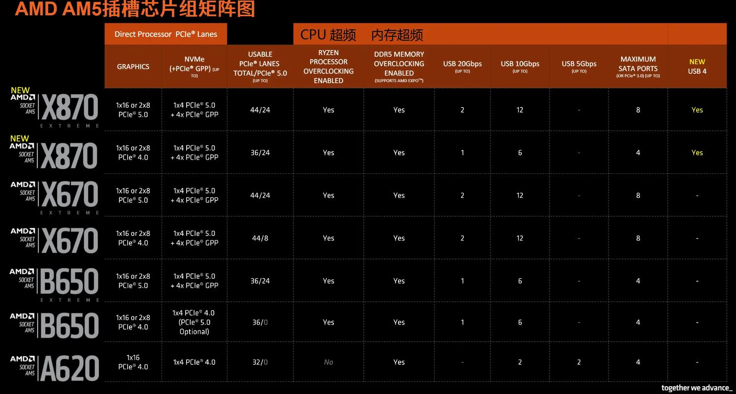 AMD 办公机电脑配置指南