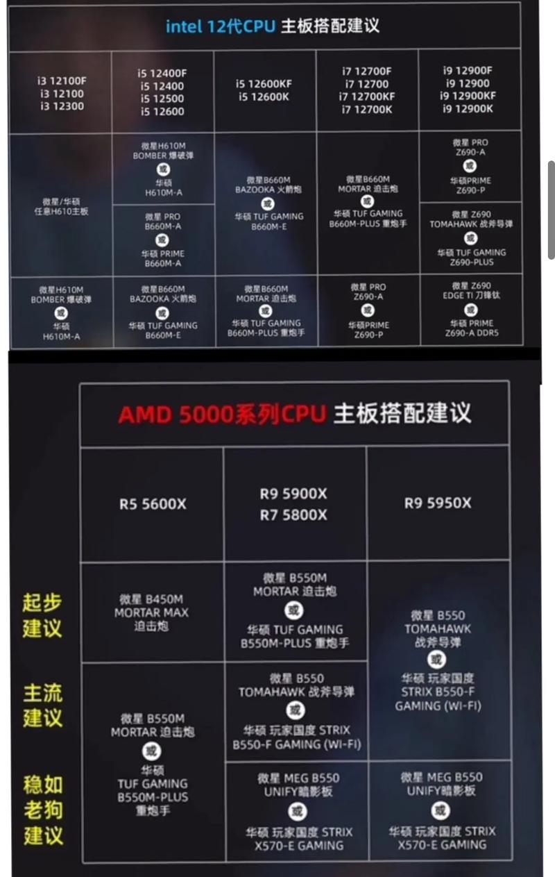 AMD 办公机电脑配置指南