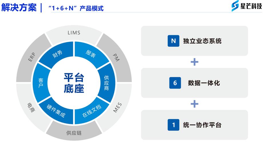 构建网络工作室平台，从目标设定到持续优化