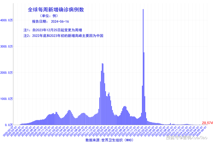 疫情最新消息，海外18号疫情的现状与发展
