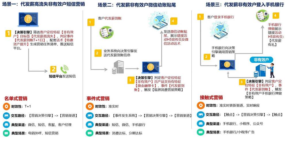 三屏营销型网站建设，从设计到运营的全面解决方案