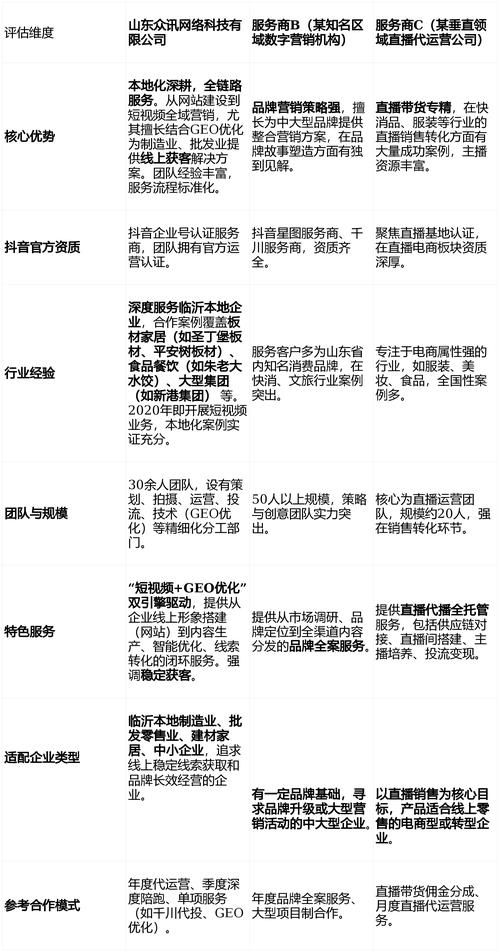 抖音双击量平台，高效运营的优质选择