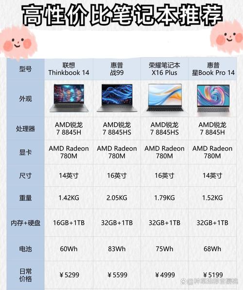 笔记本电脑，性能与价格的平衡之道
